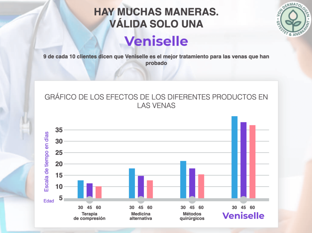 Veniselle Crema: Precio en Ecuador y Disponibilidad en Farmacia Fybeca